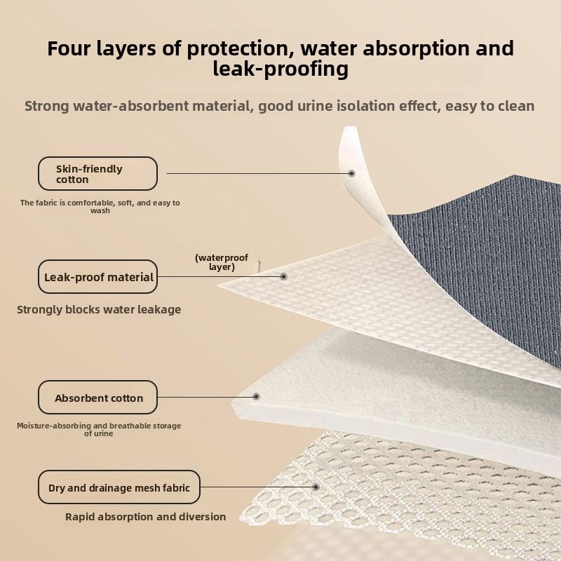 Heavy Absorbency Washable Inco - مراجعة Period Panty Absorbent وسعره